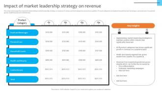 Impact Of Market Leadership Strategy On Revenue Dominating The Competition Strategy SS V