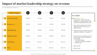 Impact Of Market Leadership Strategy On Revenue Market Leadership Mastery Strategy SS