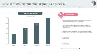 Impact Of Marketing Conversion Establishing Storytelling For Customer Engagement MKT SS V