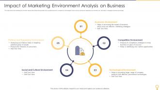 Impact Of Marketing Environment Analysis On Business