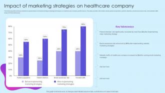 Impact Of Marketing Strategies Company Healthcare Marketing Ideas To Boost Sales Strategy SS V