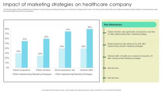 Impact Of Marketing Strategies Healthcare Increasing Patient Volume With Healthcare Strategy SS V