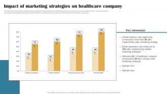 Impact Of Marketing Strategies On Building Brand In Healthcare Strategy SS V