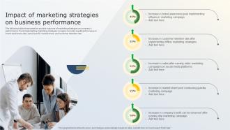 Impact Of Marketing Strategies On Business Business Marketing Tactics For Small Businesses MKT SS V