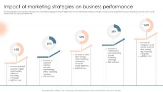 Impact Of Marketing Strategies On Business Complete Introduction To Business Marketing MKT SS V