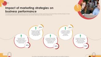 Impact Of Marketing Strategies On Business Digital Marketing Strategies MKT SS V