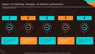 Impact Of Marketing Strategies On Business Marketing Strategies For Start Up Business MKT SS V
