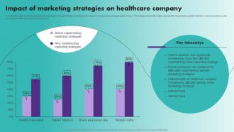 Impact Of Marketing Strategies On Healthcare Company Healthcare Marketing Plan Strategy SS