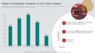 Impact Of Marketing Strategies On Real Estate Marketing Plan To Maximize ROI MKT SS V