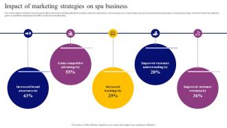 Impact Of Marketing Strategies On Spa Business Tactics For Effective Spa Marketing