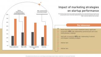Impact Of Marketing Strategies On Startup Low Budget Marketing Techniques Strategy SS V