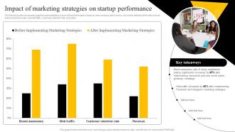 Impact Of Marketing Strategies On Startup Startup Marketing Strategies To Increase Strategy SS V
