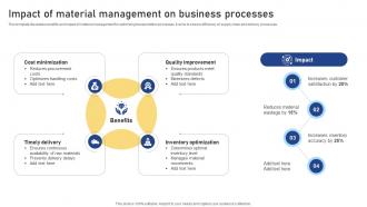 Impact Of Material Management On Business Processes