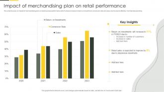 Impact Of Merchandising Plan On Retail Performance Approaches To Merchandise Planning