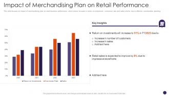 Impact Of Merchandising Plan On Retail Performance Retail Merchandising Plan