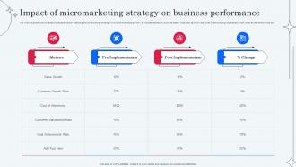 Impact Of Micromarketing Strategy On Business Implementing Micromarketing To Minimize MKT SS V
