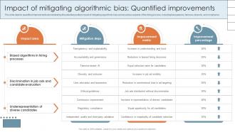 Impact Of Mitigating Addressing Algorithmic Bias Ppt Powerpoint