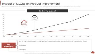 Impact Of Mlops On Product Improvement Combining Product Development Process