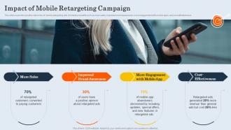 Impact Of Mobile Retargeting Campaign Customer Retargeting And Personalization