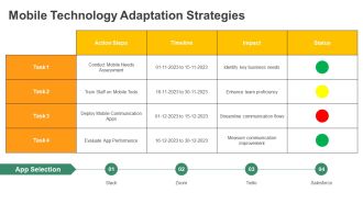 Impact Of Mobile Technology On Communication PPT Structure AT Compatible Graphical