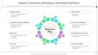 Impact Of Monetary Planning On Investment Decisions
