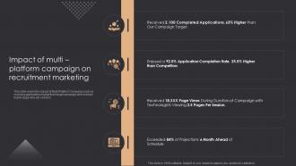 Impact Of Multi Platform Campaign On Recruitment Marketing Inbound Recruiting Ppt Slides Show