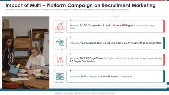 Impact Of Multi Platform Campaign On Recruitment Marketing Recruitment Marketing