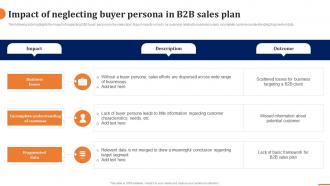 Impact Of Neglecting Buyer Persona In B2b Sales Plan How To Build A Winning B2b Sales Plan