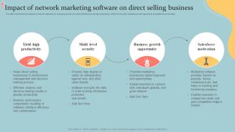 Impact Of Network Marketing Software On Direct Selling Business Executive MLM Plan MKT SS V