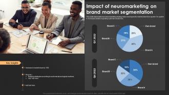 Impact Of Neuromarketing On Brand Market Introduction For Neuromarketing To Study MKT SS V