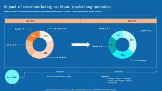 Impact Of Neuromarketing On Brand Market Neuromarketing Techniques Used To Study MKT SS V
