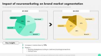Impact Of Neuromarketing On Brand Market Segmentation Digital Neuromarketing Strategy To Persuade MKT SS V