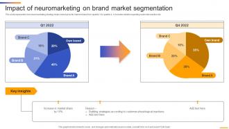 Impact Of Neuromarketing On Sensory Neuromarketing Strategy To Attract MKT SS V