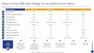Impact Of New B2B Sales Strategy Comprehensive Guide For Various Types Of B2B Sales Approaches SA SS