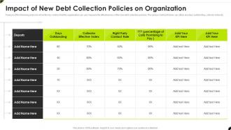 Impact Of New Debt Collection Creditor Management And Collection Policies
