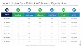 Impact Of New Debt Collection Policies Mortgage Recollection Strategy For Financial Institutions