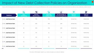 Impact of new debt collection policies on organization debt collection strategies