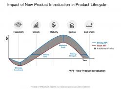 Impact of new product introduction in product lifecycle