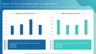 Impact Of New Recruitment Plan On Organization Improving Recruitment Process