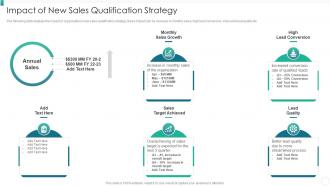 Impact Of New Sales Qualification Strategy Organization Qualification Increase Revenues