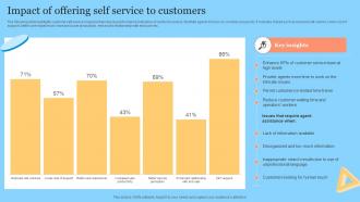 Impact Of Offering Self Service To Customers