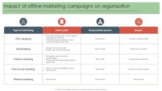 Impact Of Offline Marketing Campaigns On Offline Media To Reach Target Audience