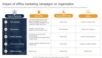 Impact Of Offline Marketing Campaigns On Organization Methods To Implement Traditional