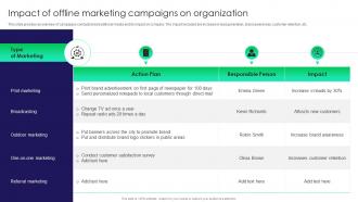 Impact Of Offline Marketing Campaigns On Organization Traditional Marketing Guide To Engage Potential Audience