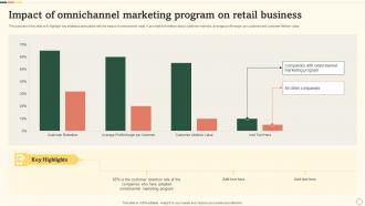 Impact Of Omnichannel Marketing Program On Retail Business