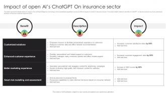 Impact Of Open AIs ChatGPT On Insurance Sector Generative AI Transforming Insurance ChatGPT SS V