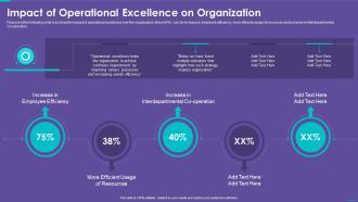Impact Of Operational Excellence On Organization Operations Playbook