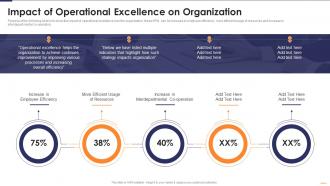 Impact Of Operational Excellence On Six Sigma Continues Operational Improvement Playbook