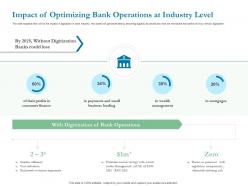 Impact of optimizing bank operations at industry level ppt powerpoint presentation download