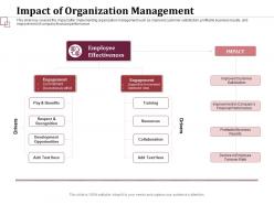 Impact of organization management discretionary effort ppt powerpoint deck